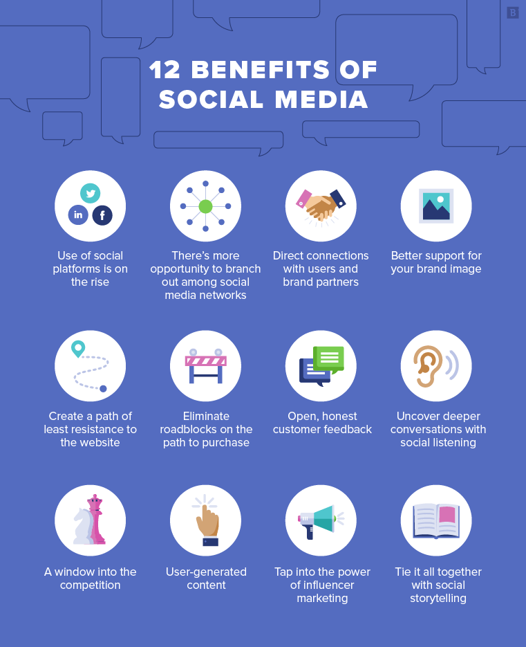 Benefits of social media marketing 
